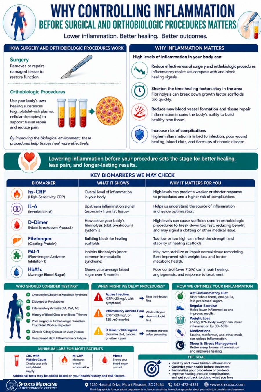 First page of Why Controlling Inflammation Matters